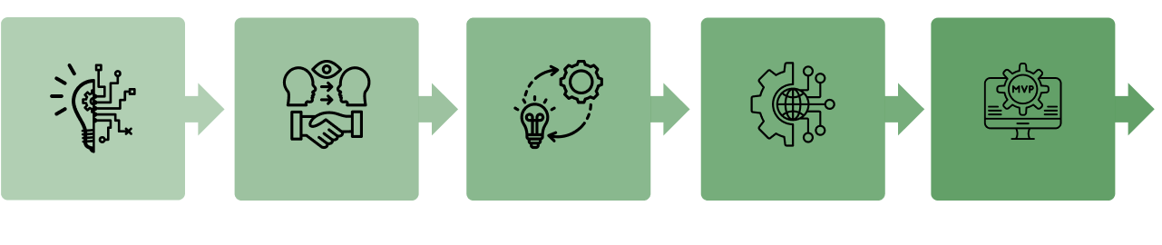 Our Approach Flow